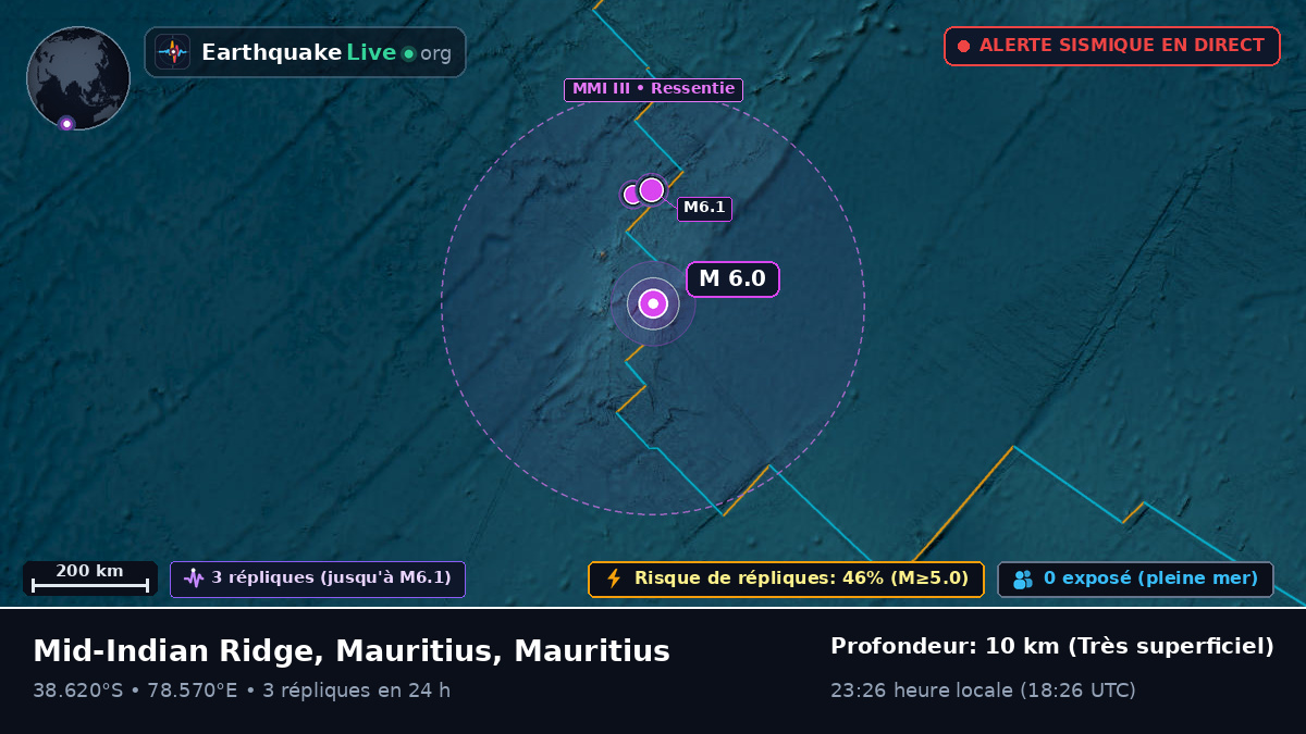 Océan Indien (Mauritius)