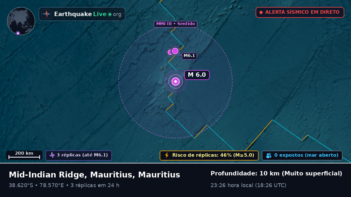 Oceano Índico (Mauritius)