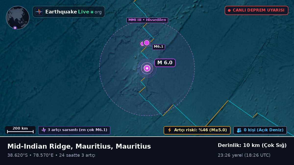 Hint Okyanusu (Mauritius)