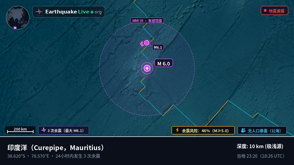 印度洋 (Mauritius)