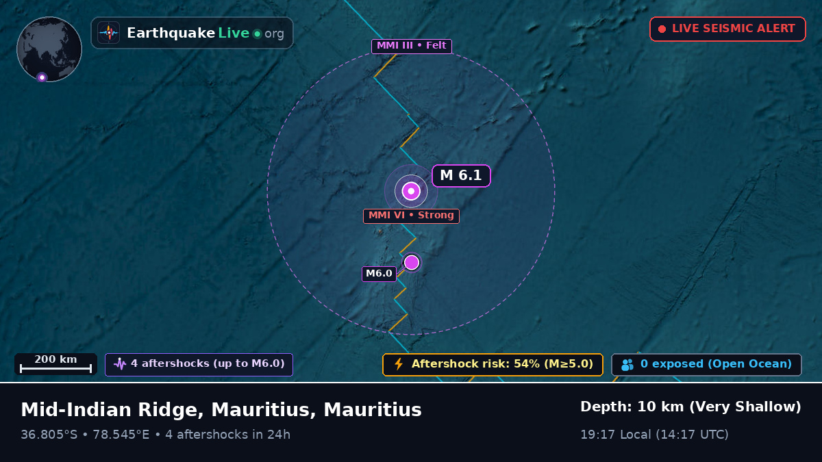 Indian Ocean (Mauritius)