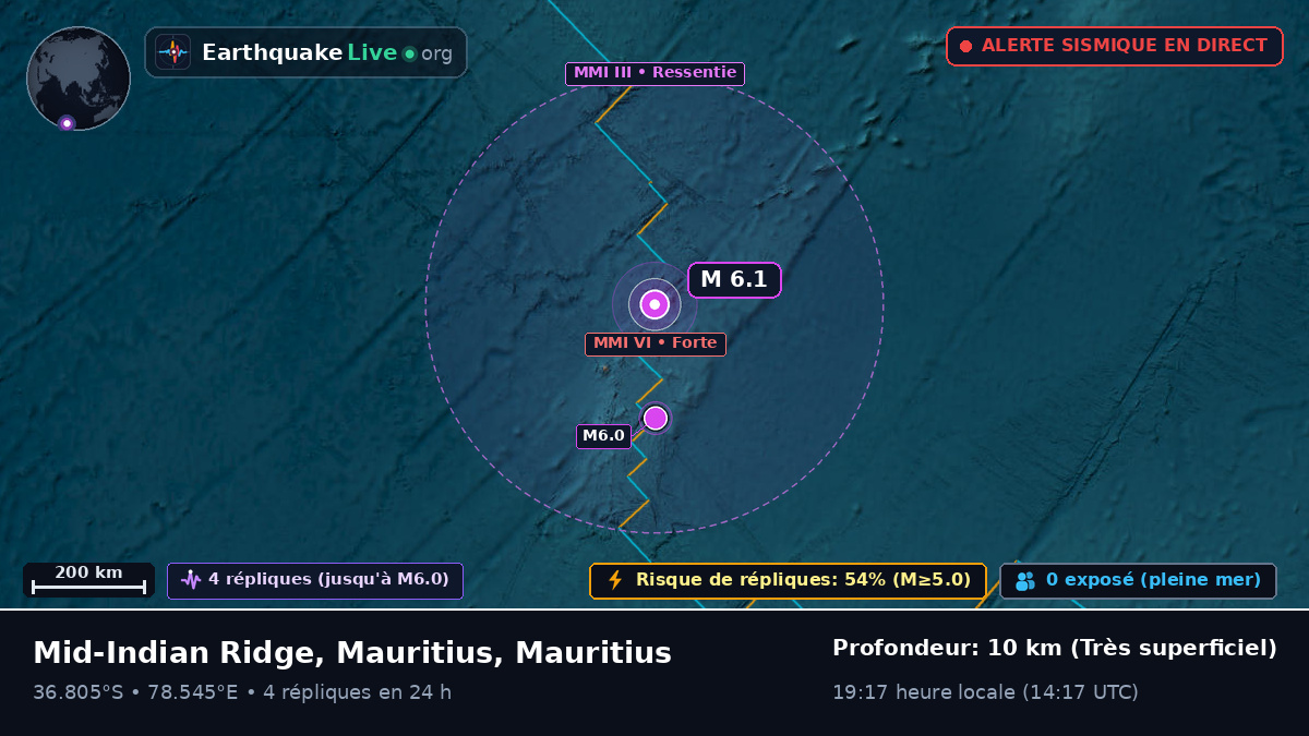 Océan Indien (Mauritius)