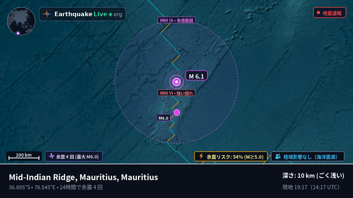 インド洋 (Mauritius)