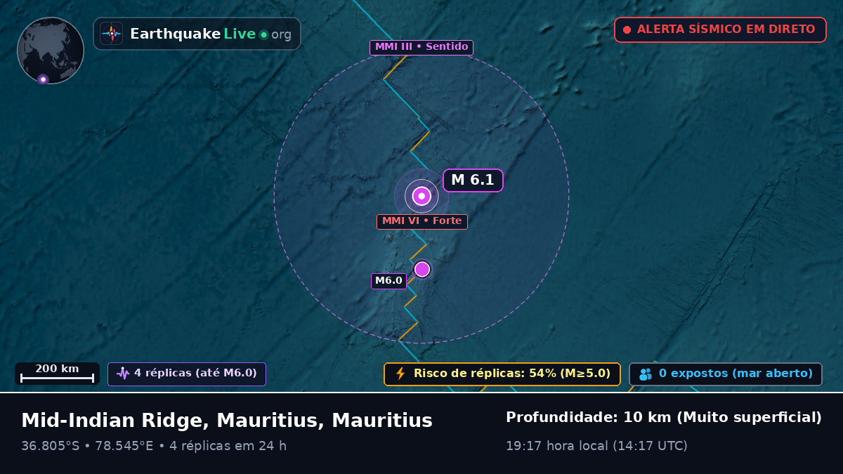 Oceano Índico (Mauritius)