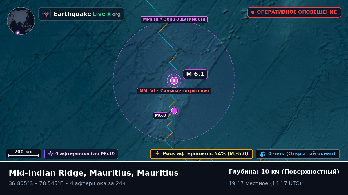 Индийский океан (Mauritius)