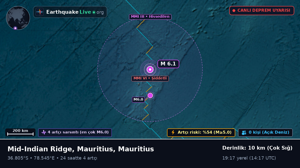 Hint Okyanusu (Mauritius)