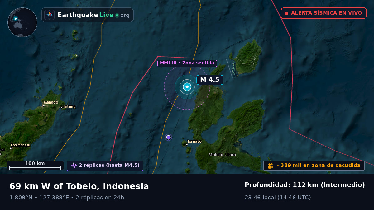 Mar de Molucas (Indonesia)