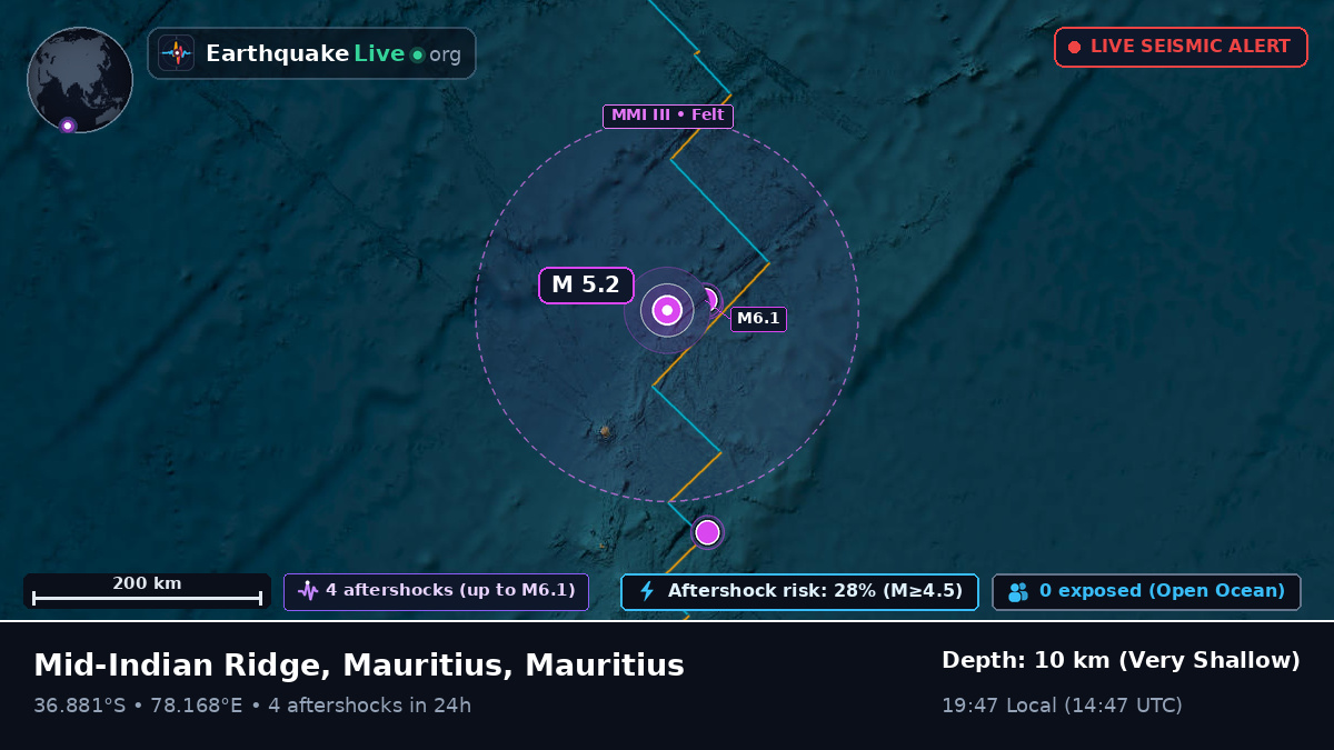 Indian Ocean (Mauritius)