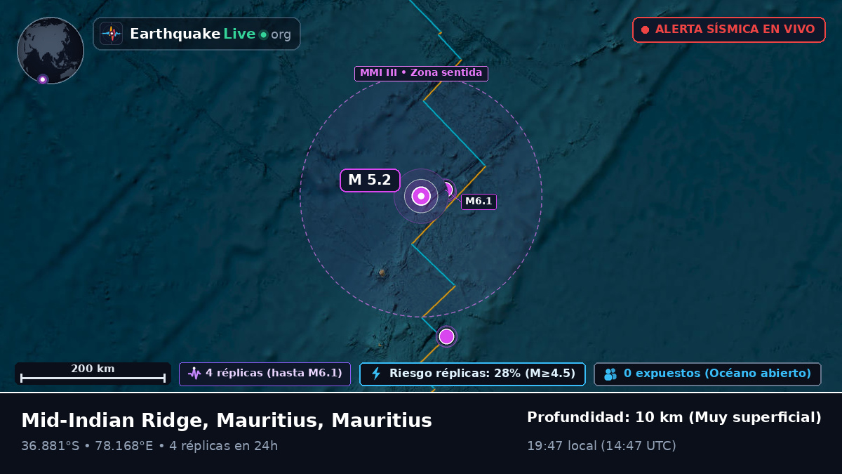Océano Índico (Mauritius)