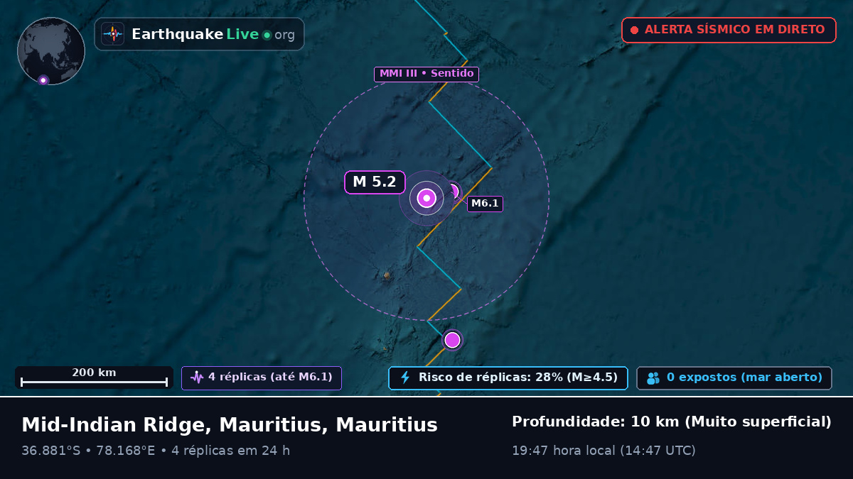 Oceano Índico (Mauritius)