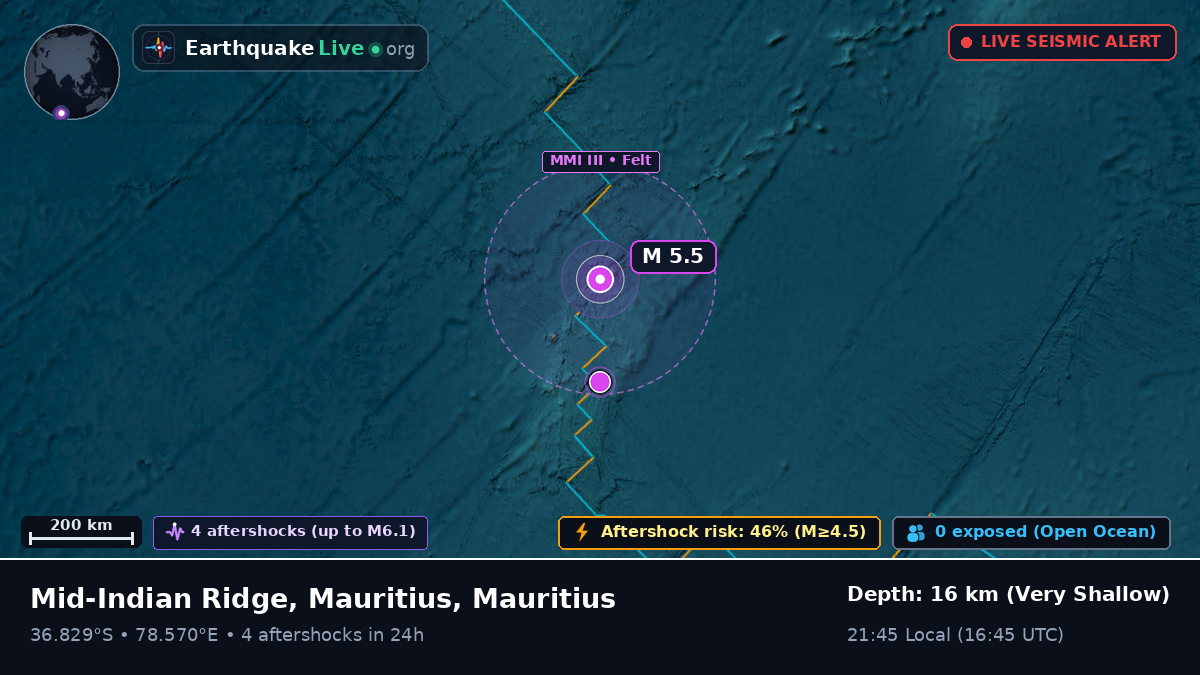 Indian Ocean (Mauritius)