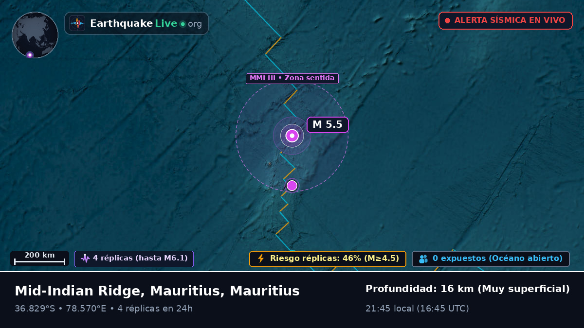 Océano Índico (Mauritius)