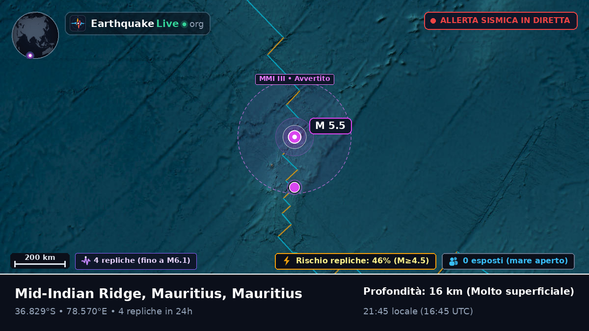 Oceano Indiano (Mauritius)