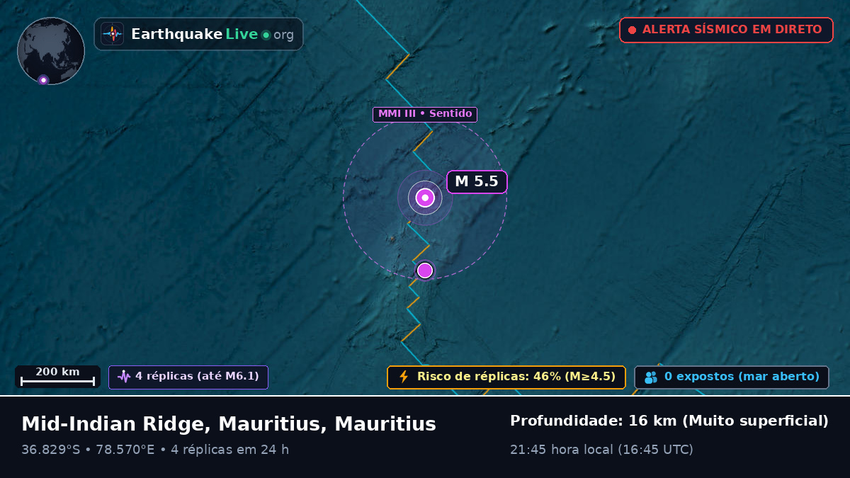 Oceano Índico (Mauritius)