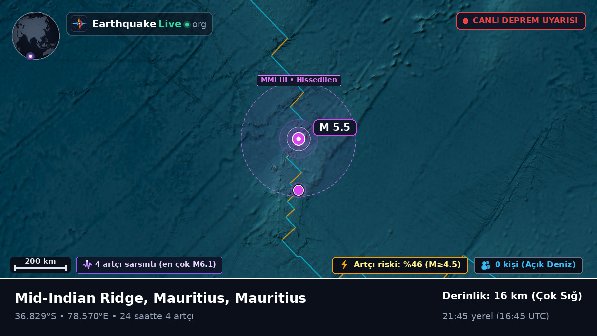 Hint Okyanusu (Mauritius)