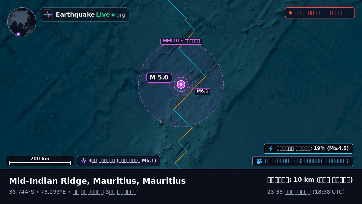 ভারত মহাসাগর (Mauritius)
