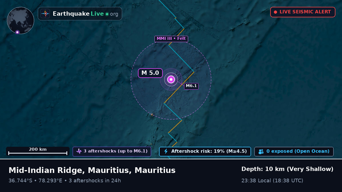 Indian Ocean (Mauritius)