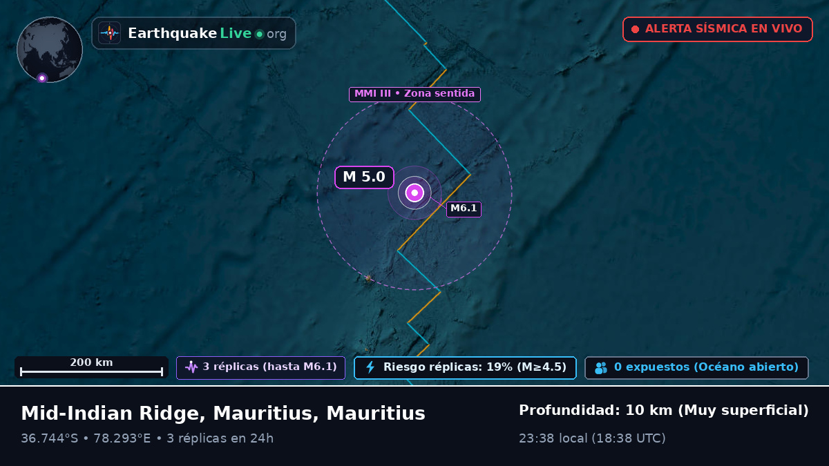 Océano Índico (Mauritius)
