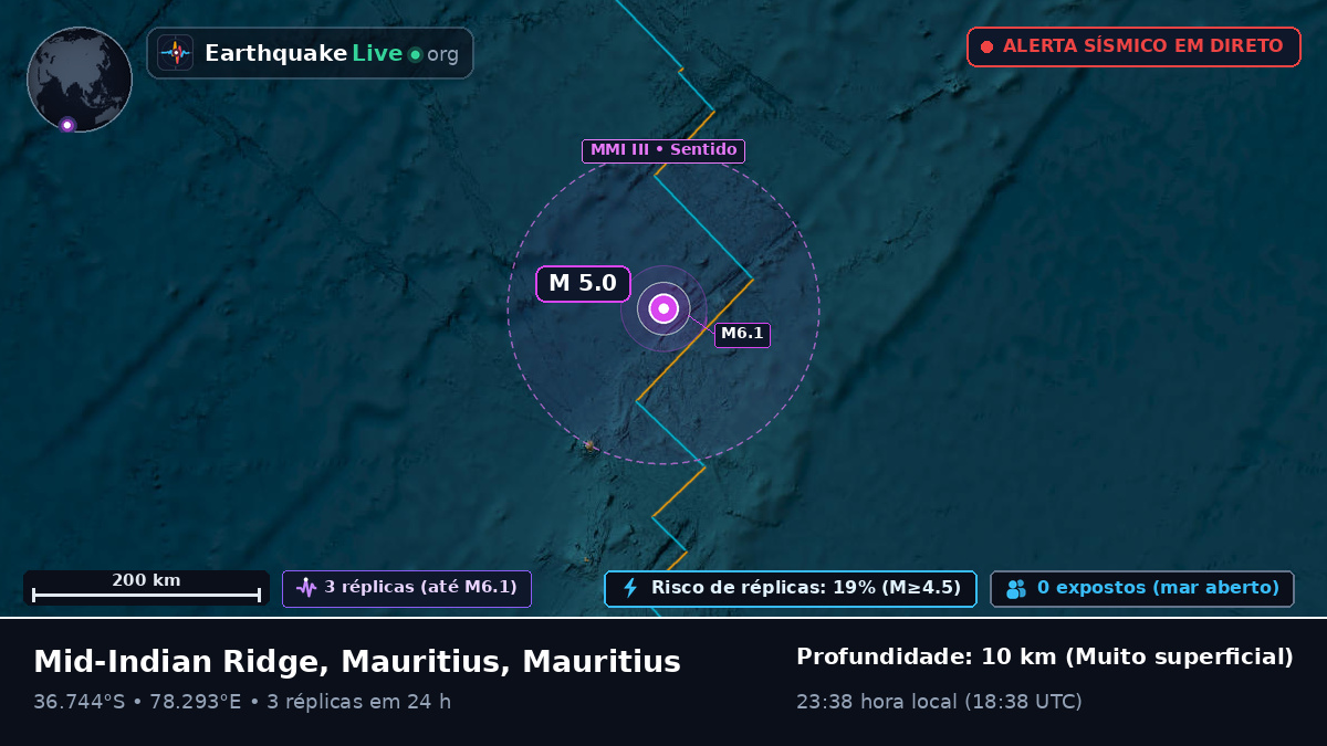 Oceano Índico (Mauritius)