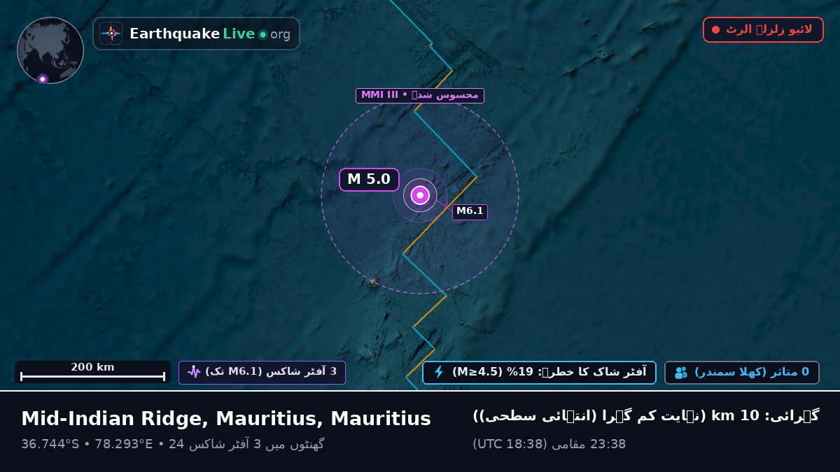بحر ہند (Mauritius)