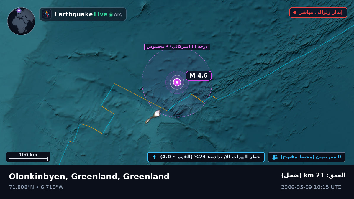 المحيط المتجمد الشمالي (Greenland)