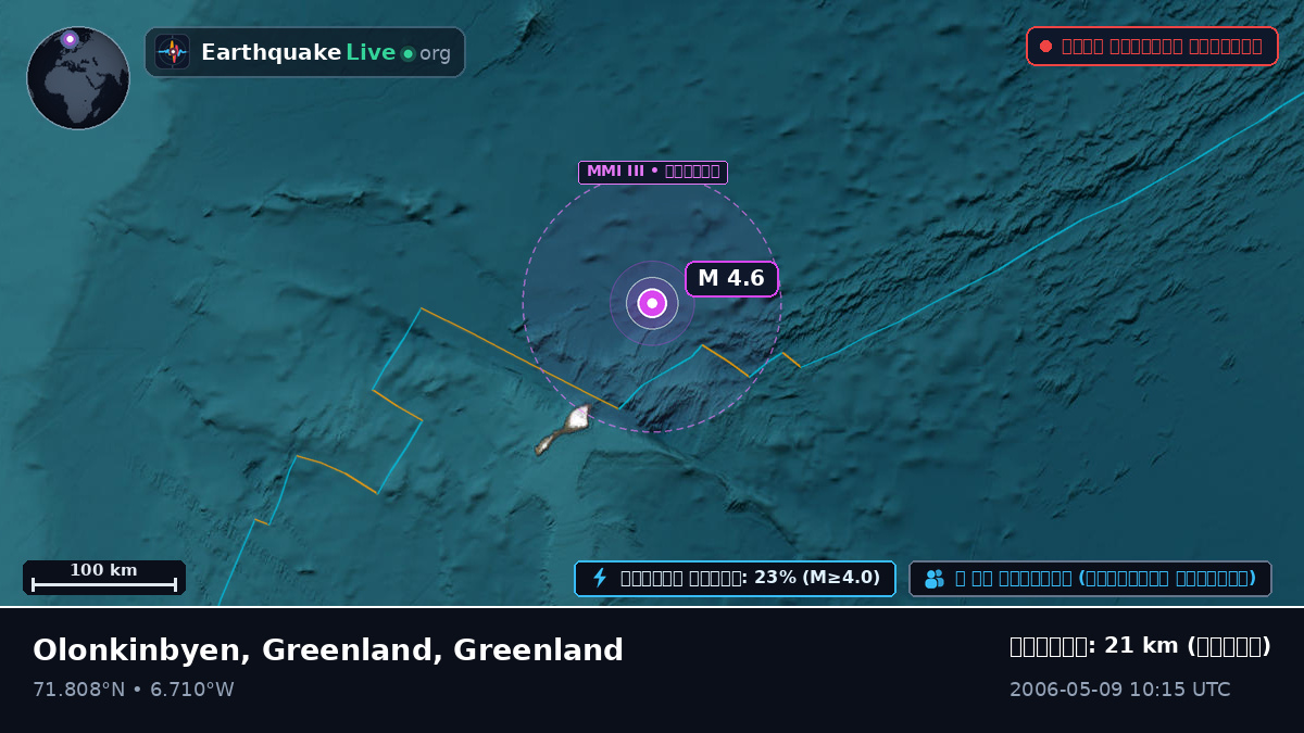 উত্তর মহাসাগর (Greenland)