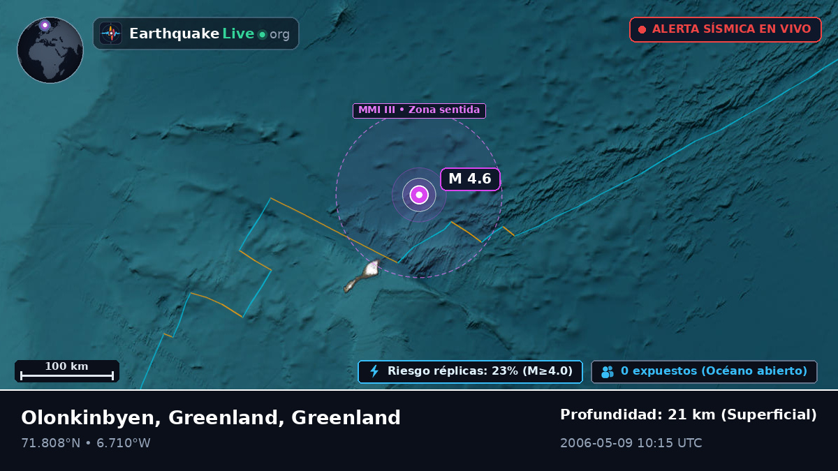 Océano Ártico (Greenland)