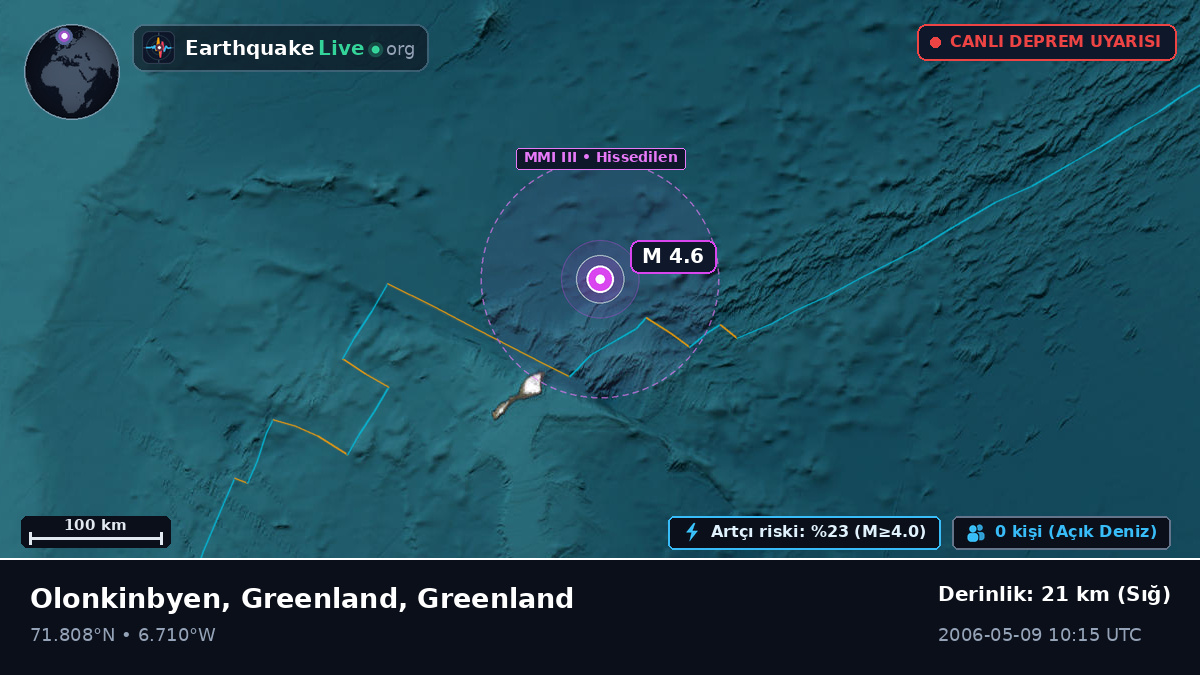 Kuzey Buz Denizi (Greenland)