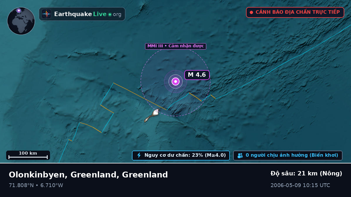 Bắc Băng Dương (Greenland)