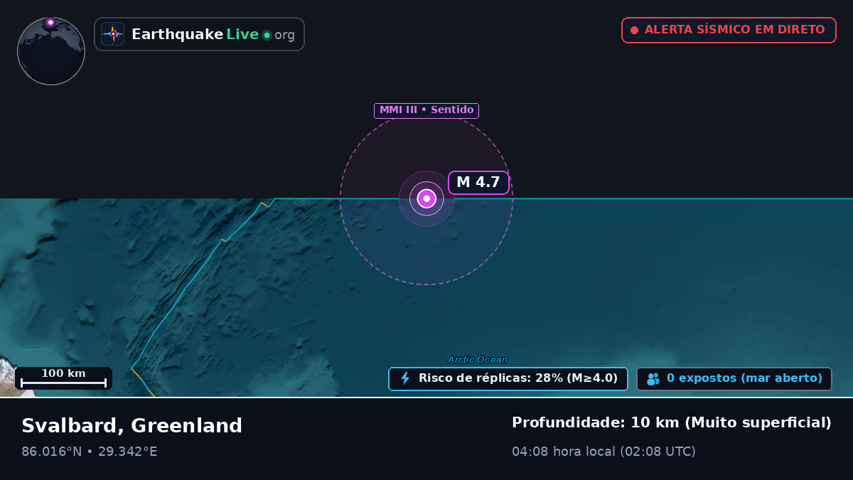 Oceano Ártico (Greenland)