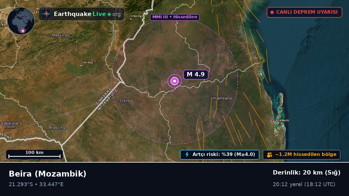 Sofala, Mozambik