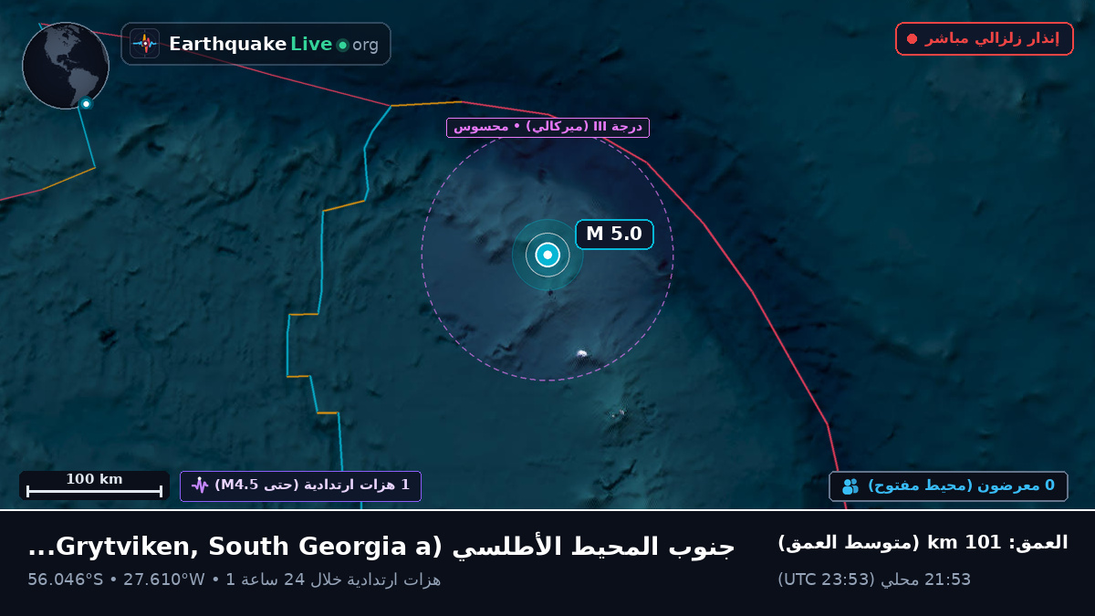 جنوب المحيط الأطلسي (South Georgia and the Islands)