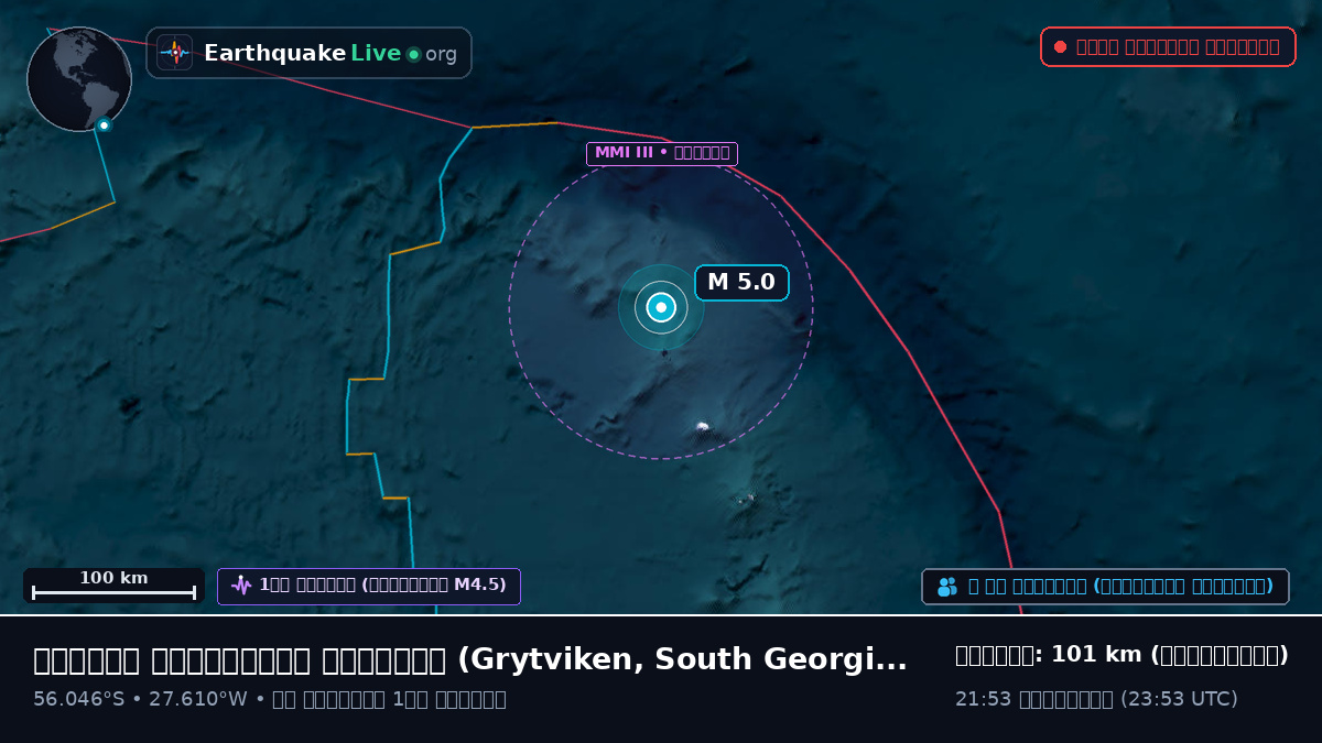 দক্ষিণ আটলান্টিক মহাসাগর (South Georgia and the Islands)