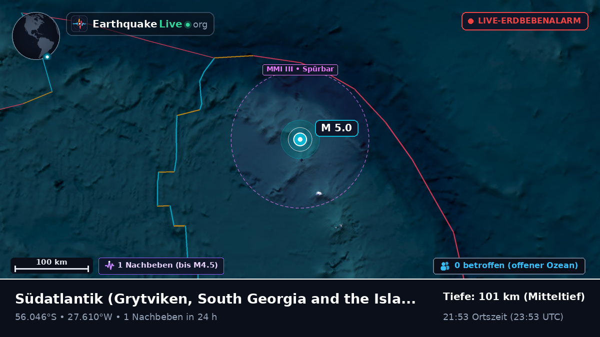 Südatlantik (South Georgia and the Islands)