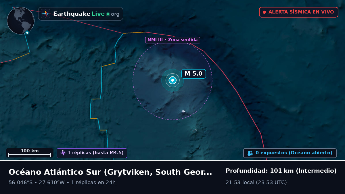 Océano Atlántico Sur (South Georgia and the Islands)