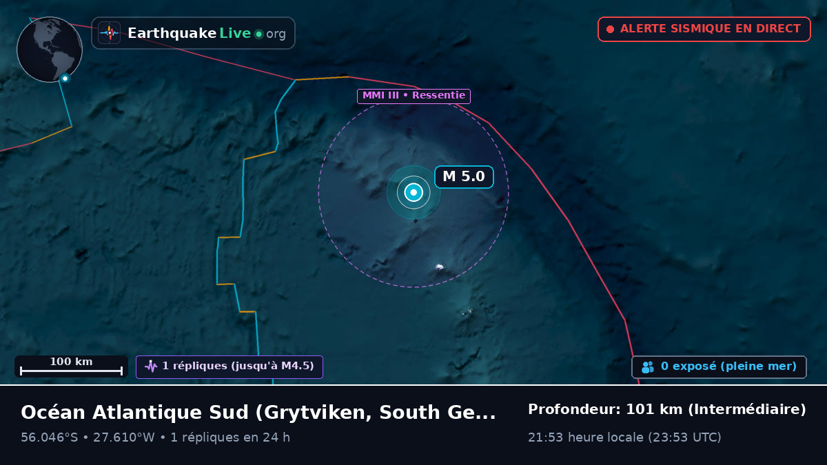 Océan Atlantique Sud (South Georgia and the Islands)