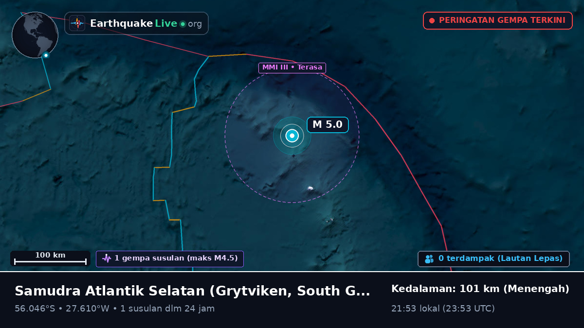 Samudra Atlantik Selatan (South Georgia and the Islands)