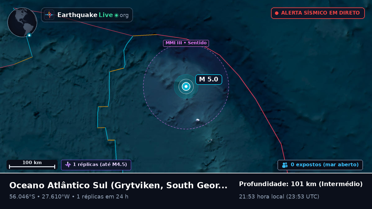 Oceano Atlântico Sul (South Georgia and the Islands)