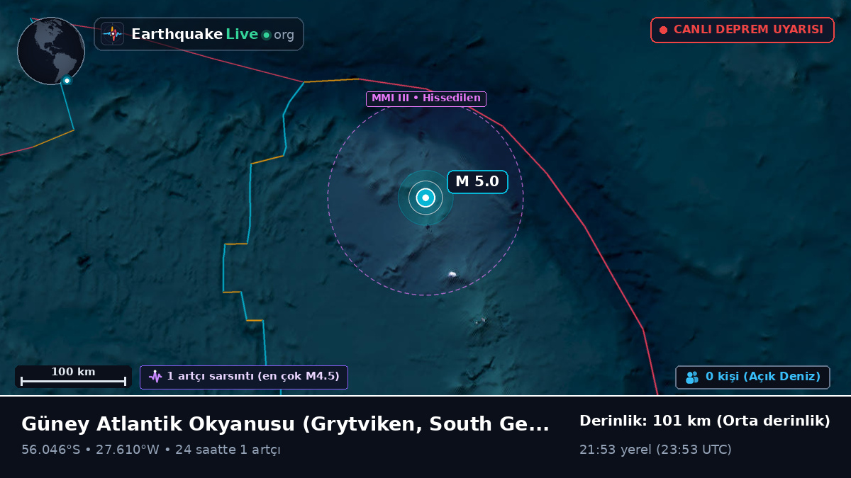 Güney Atlantik Okyanusu (South Georgia and the Islands)