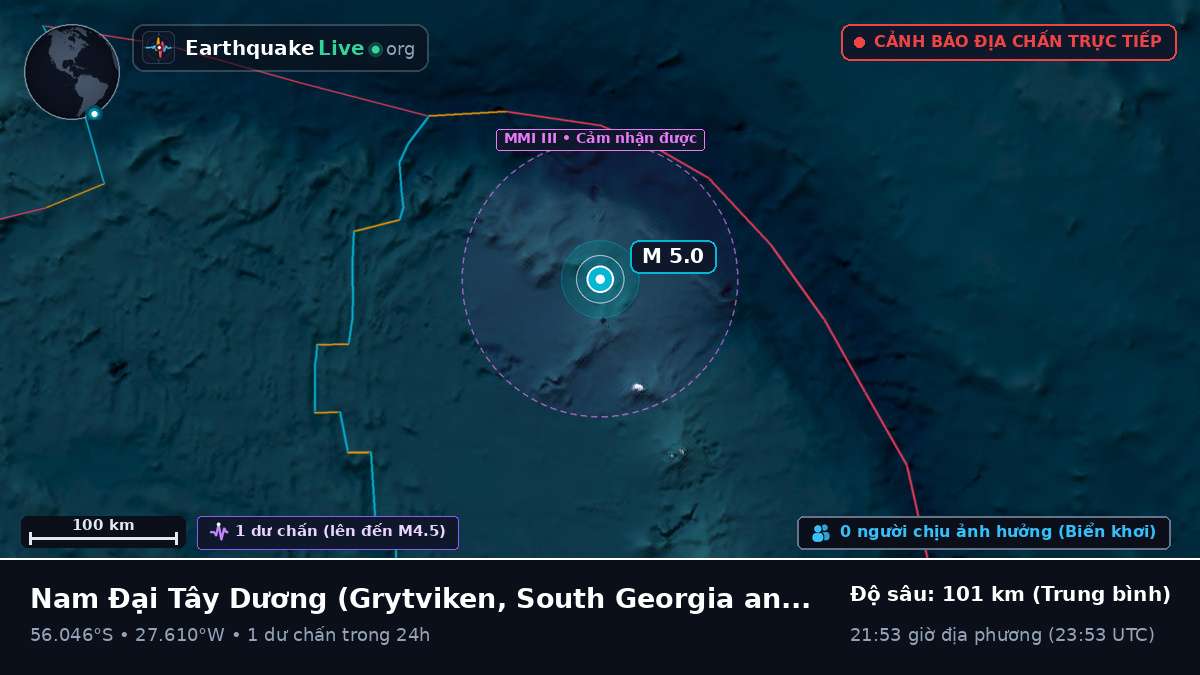 Nam Đại Tây Dương (South Georgia and the Islands)