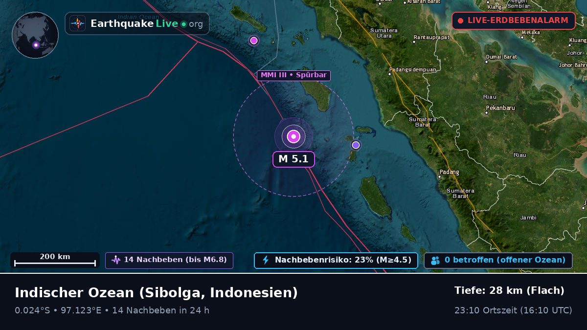 Indischer Ozean (Indonesien)