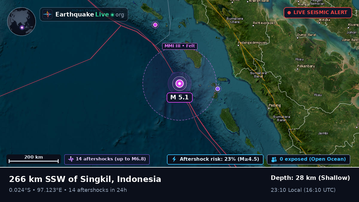 Indian Ocean (Indonesia)
