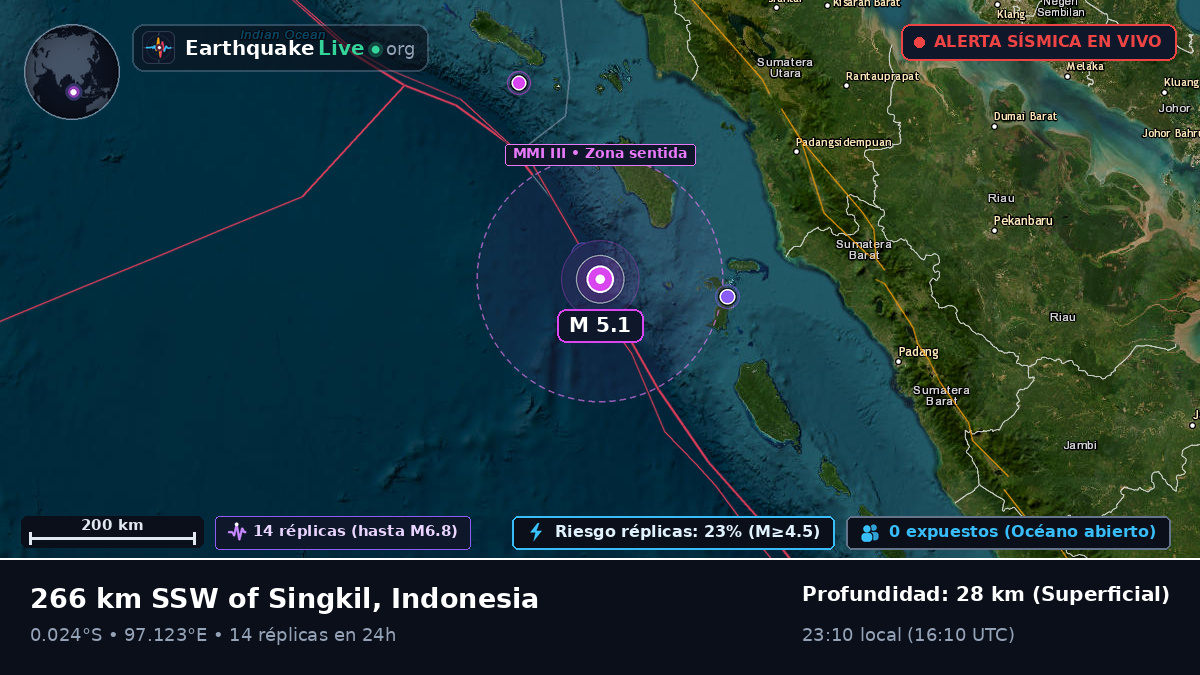 Océano Índico (Indonesia)
