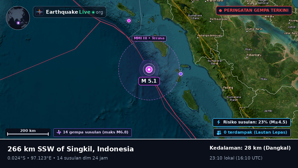 Samudra Hindia (Indonesia)
