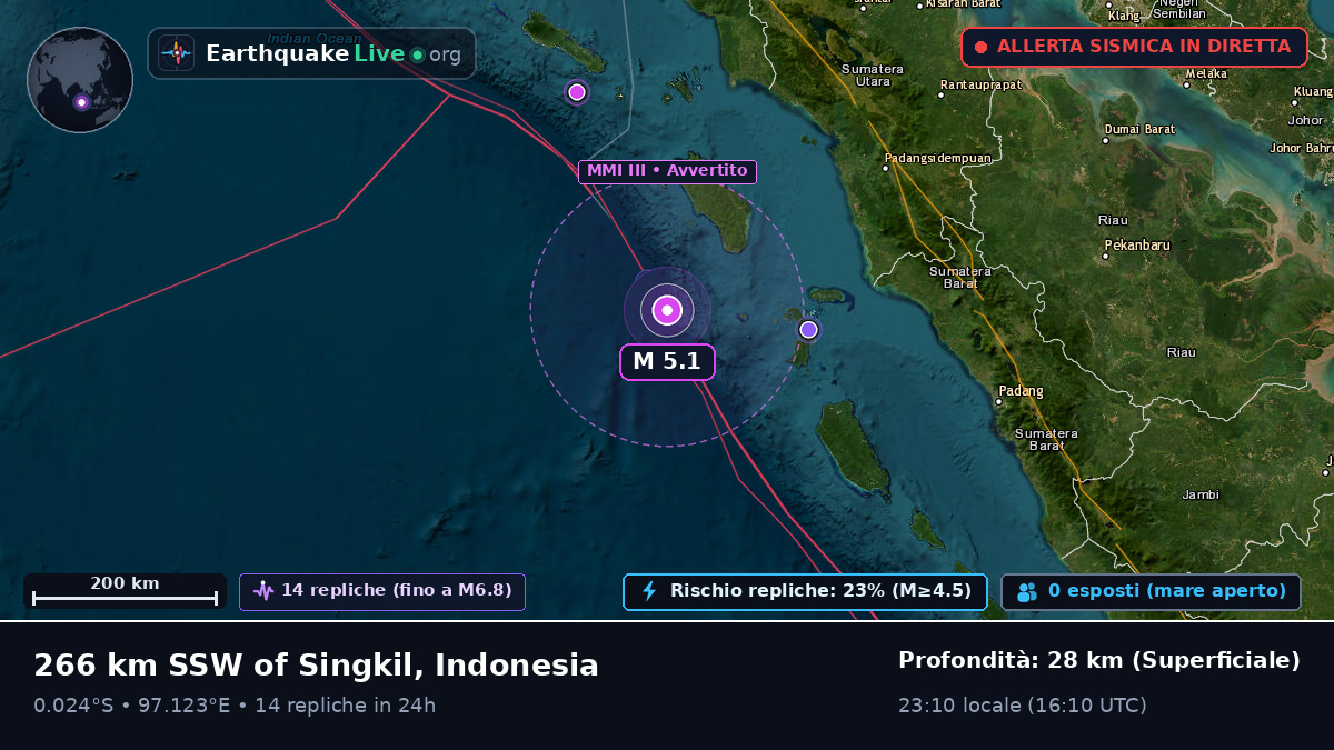 Oceano Indiano (Indonesia)