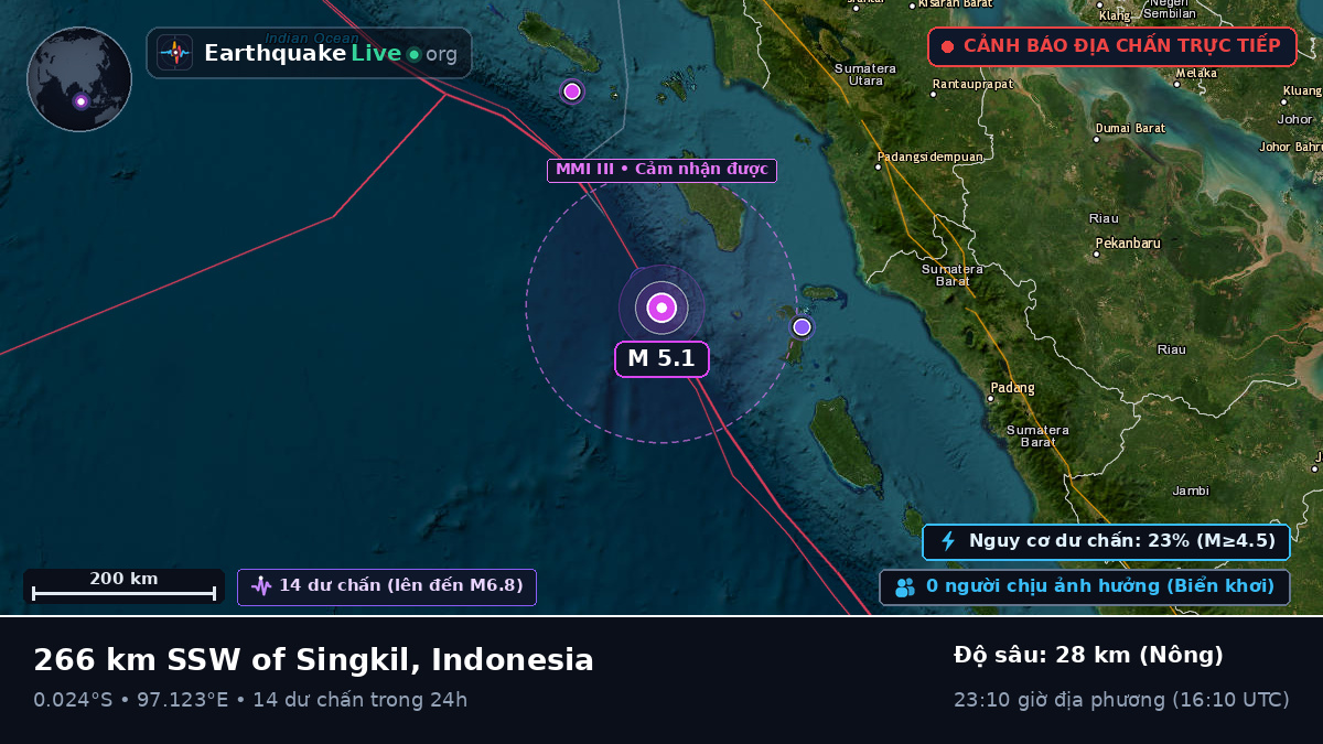 Ấn Độ Dương (Indonesia)