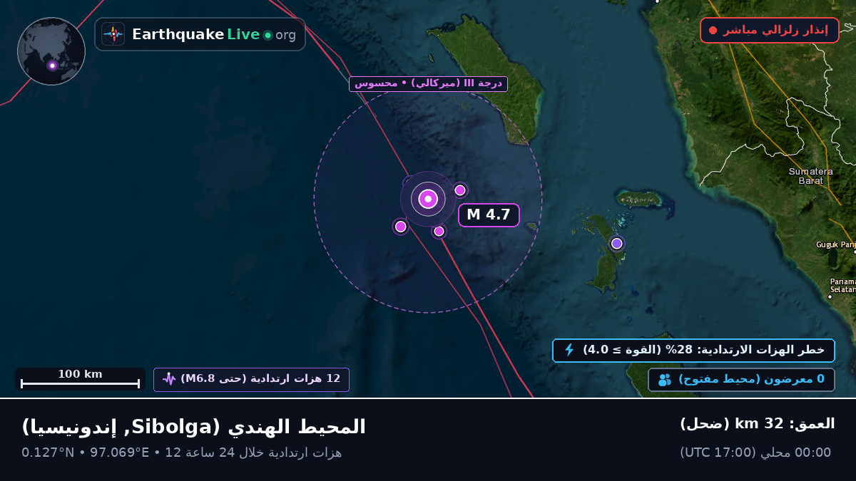 المحيط الهندي (إندونيسيا)