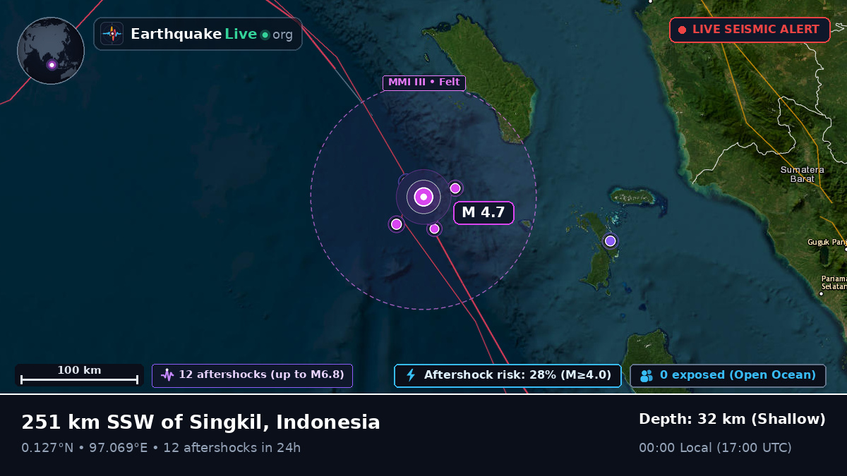 Indian Ocean (Indonesia)