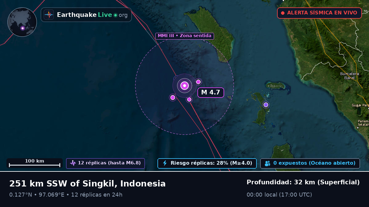 Océano Índico (Indonesia)