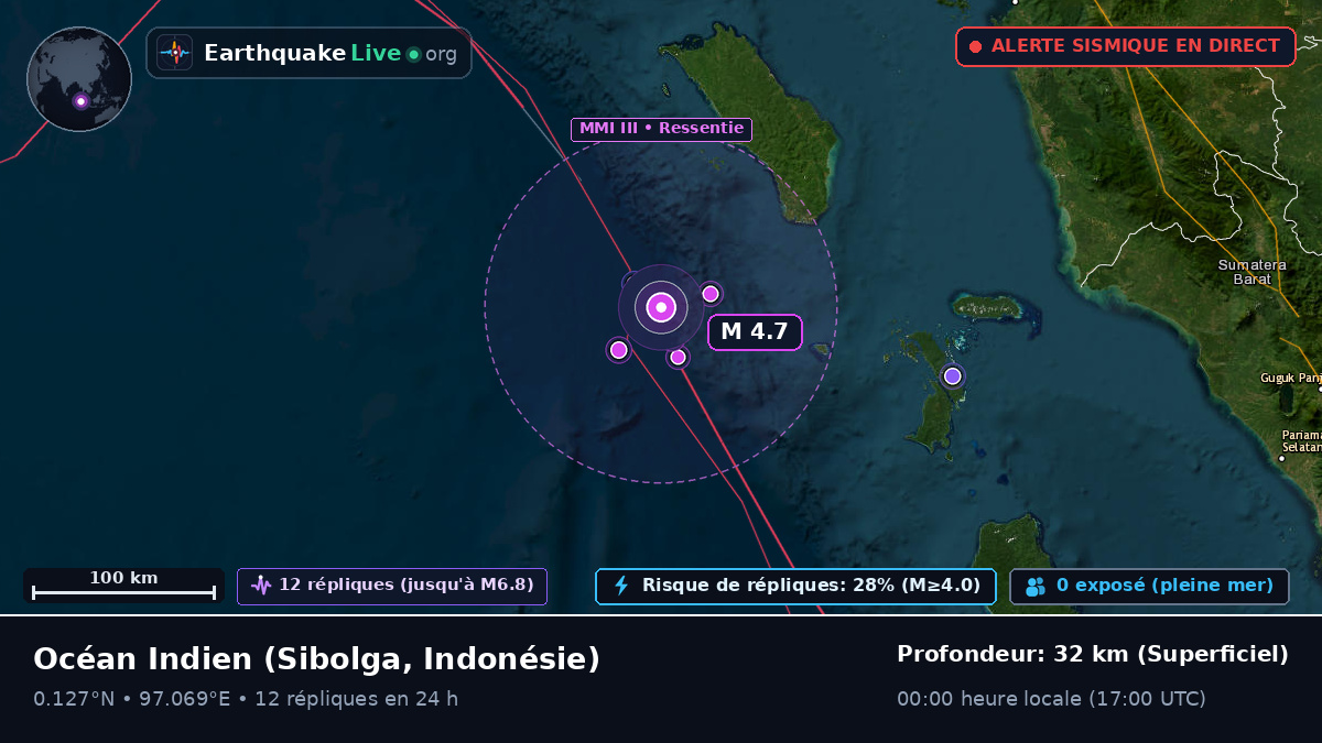 Océan Indien (Indonésie)